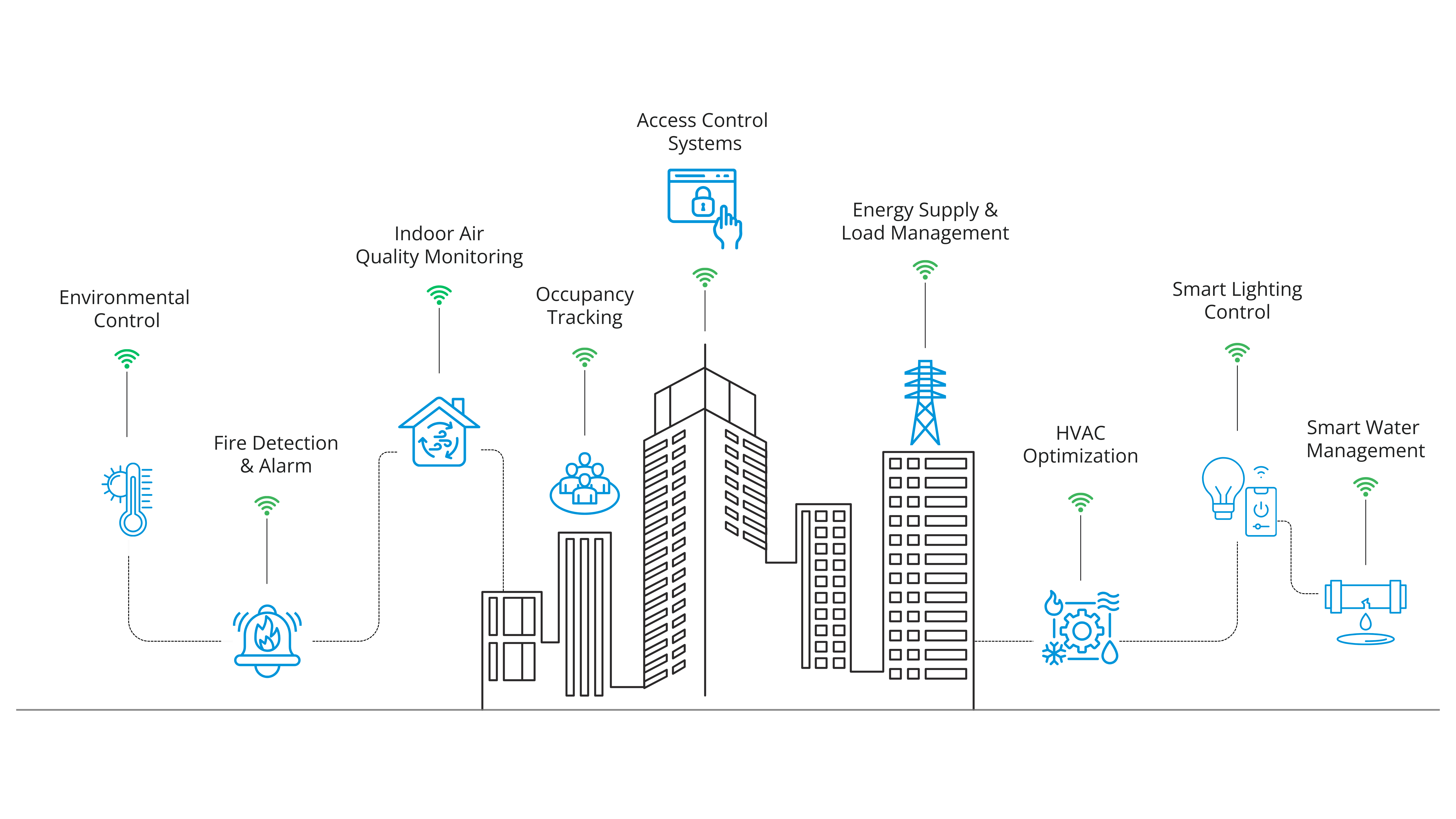 Smart Facilities Solutions